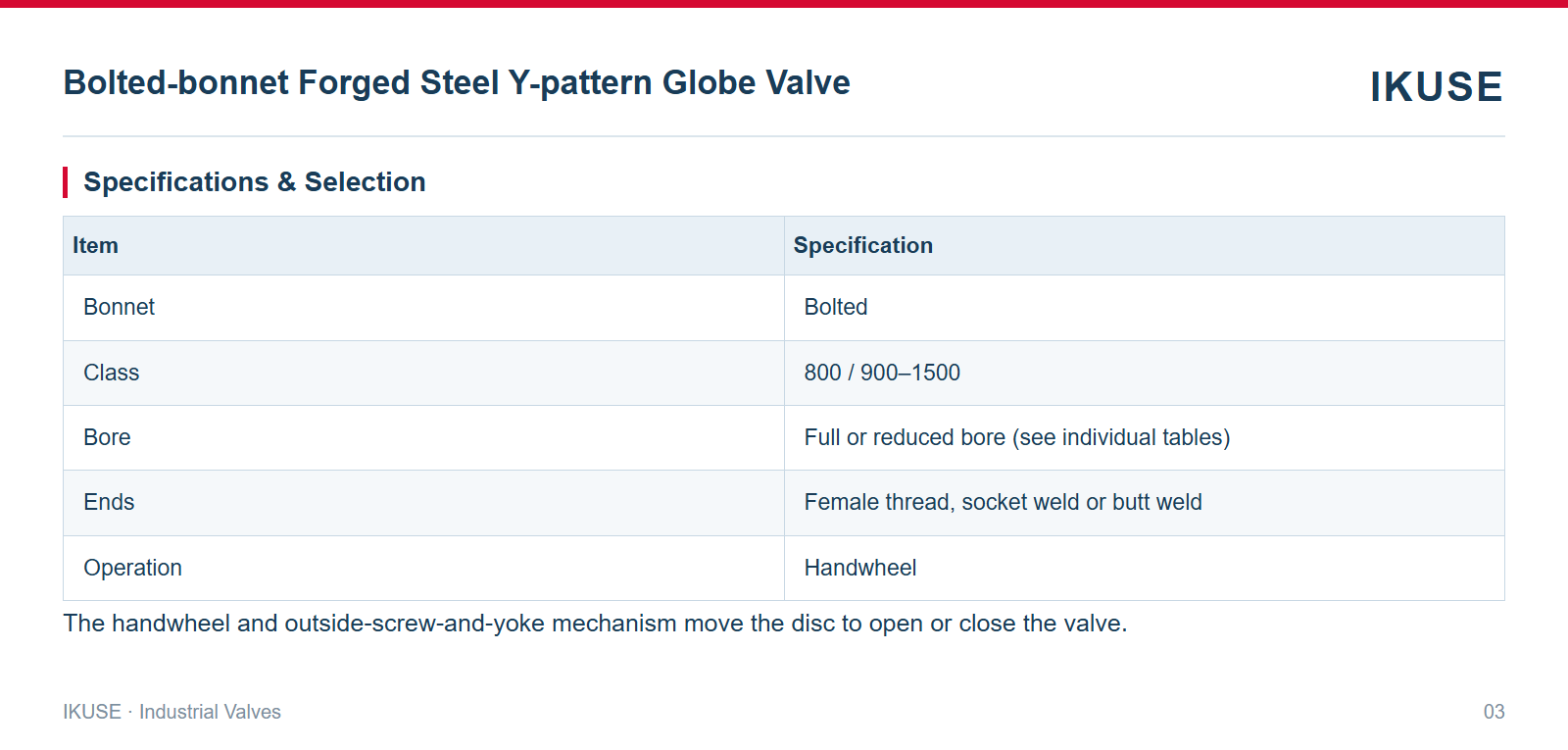 Specifications & Selection