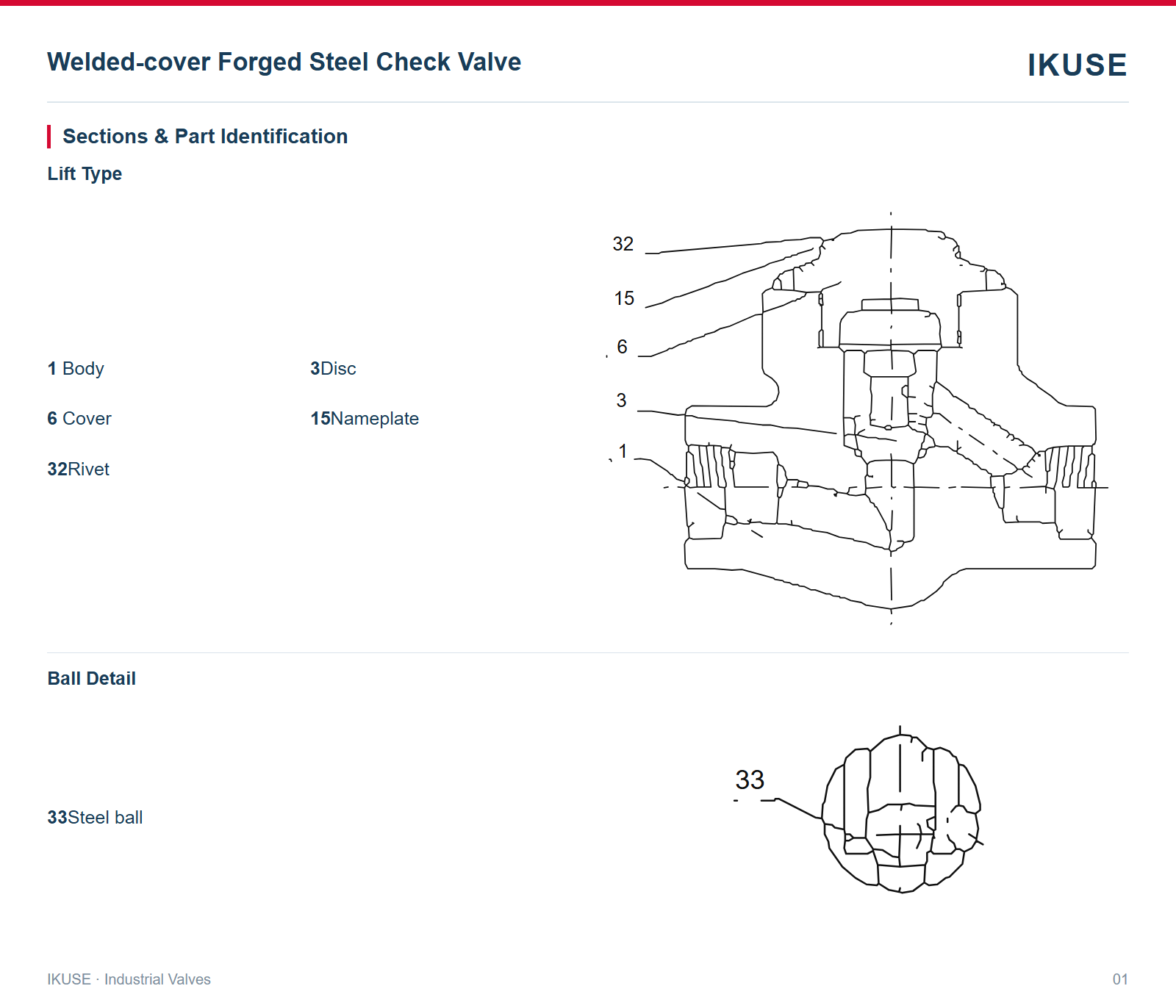 Sections & Part Identification