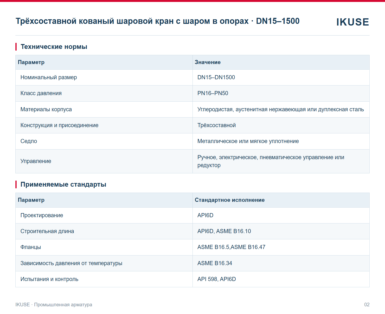 IKUSE Трёхсоставной кованый шаровой кран с шаром в опорах · DN15–1500, фото 2