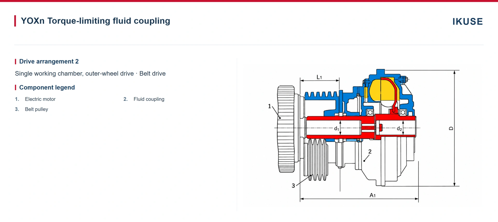 IKUSE YOXn Belt-Pulley Torque-Limiting Fluid Coupling image 2