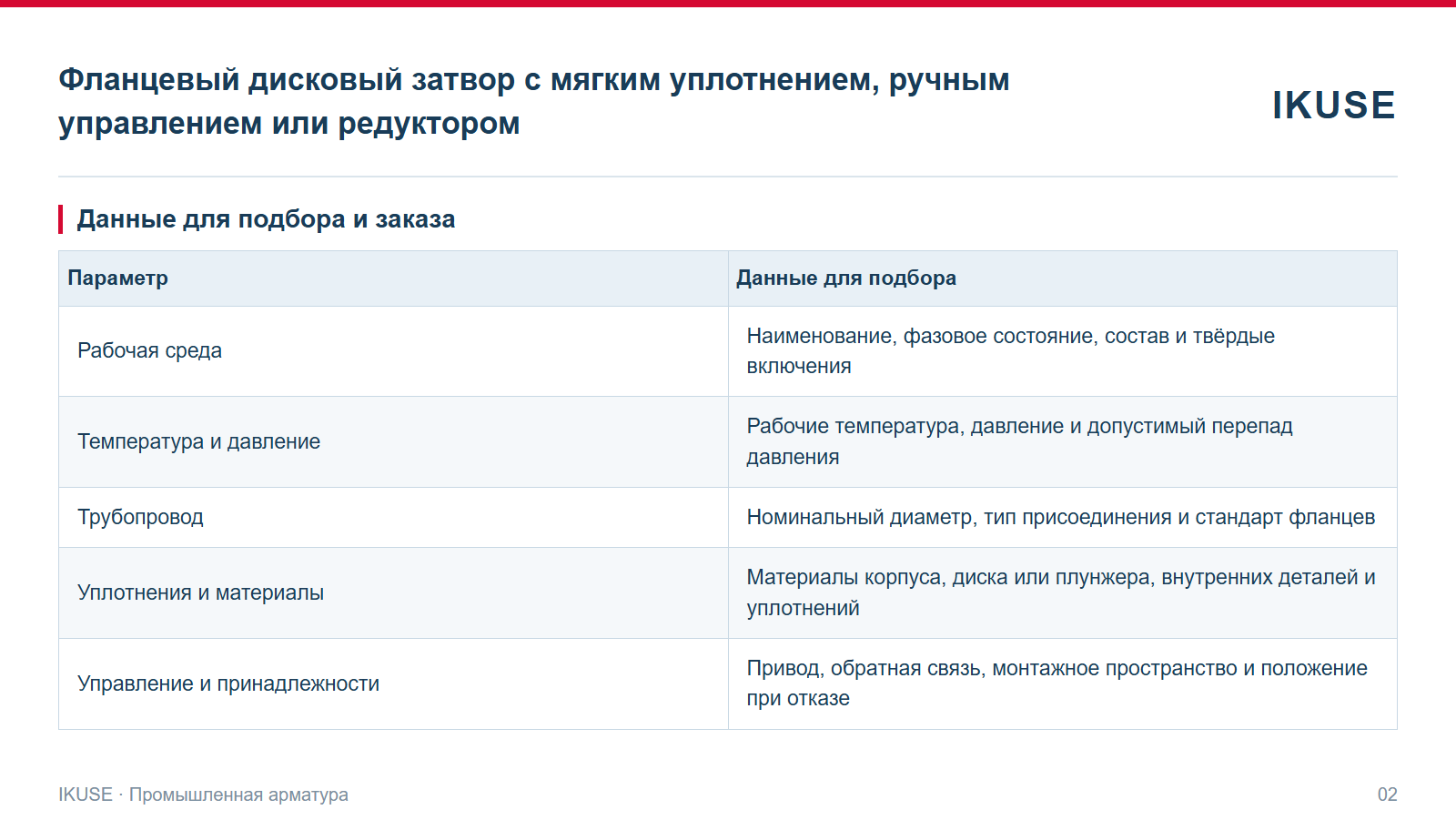 IKUSE Фланцевый дисковый затвор с мягким уплотнением, ручным управлением или редуктором, фото 2