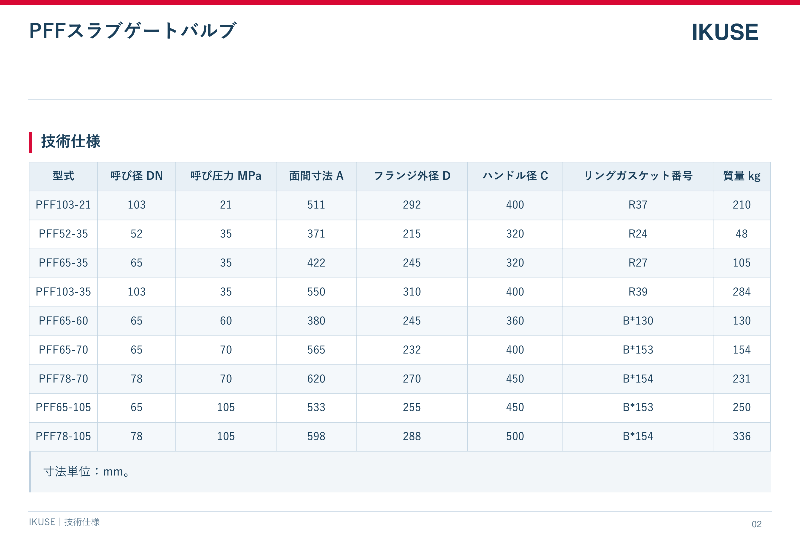 IKUSE PFFスラブゲートバルブ画像3