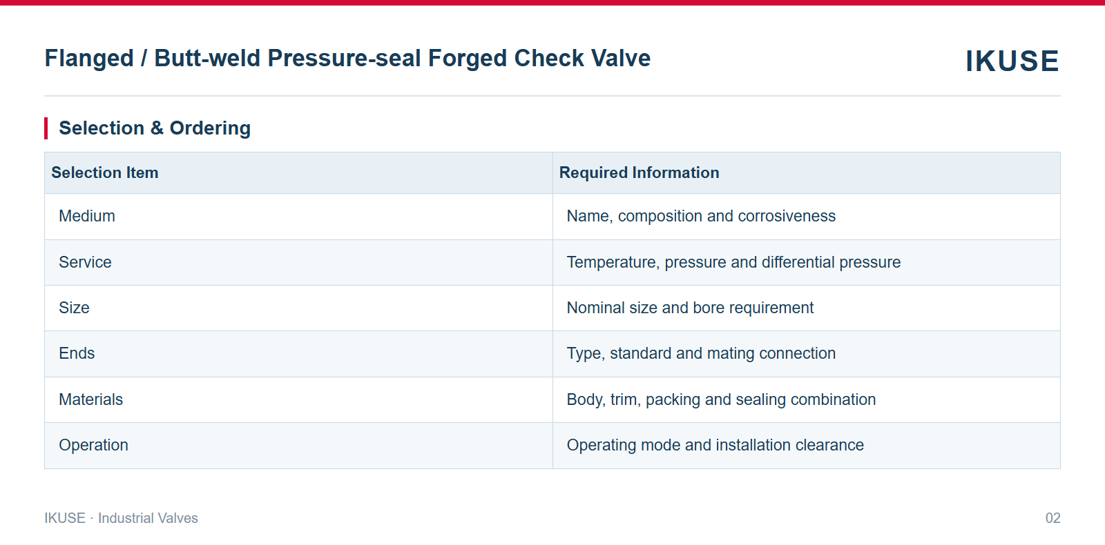 IKUSE Flanged / Butt-weld Pressure-seal Forged Check Valve image 2