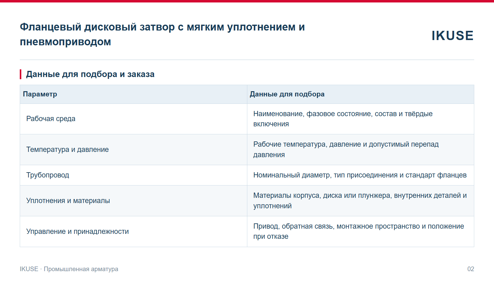 IKUSE Фланцевый дисковый затвор с мягким уплотнением и пневмоприводом, фото 2