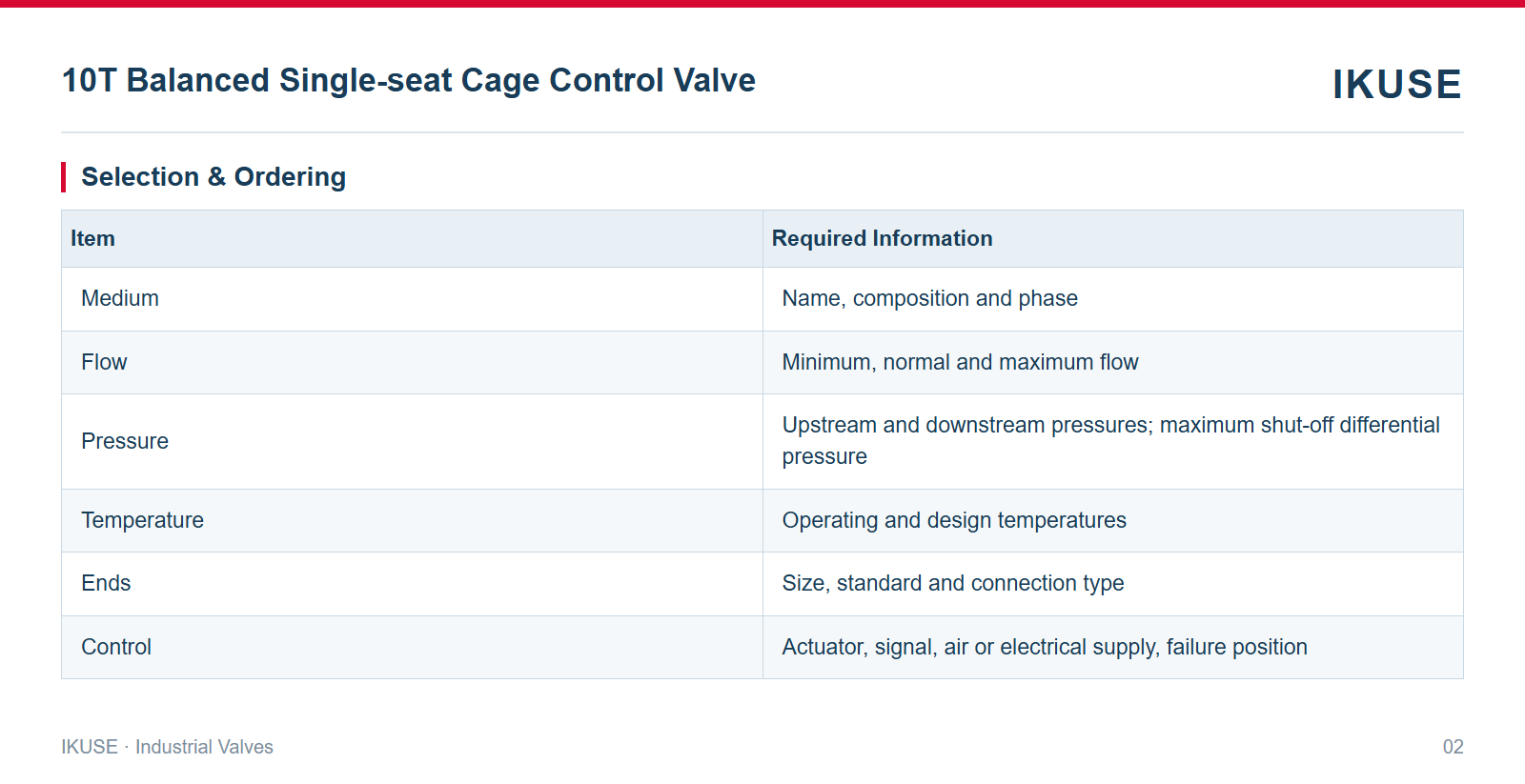 IKUSE 10T Balanced Single-seat Cage Control Valve image 2