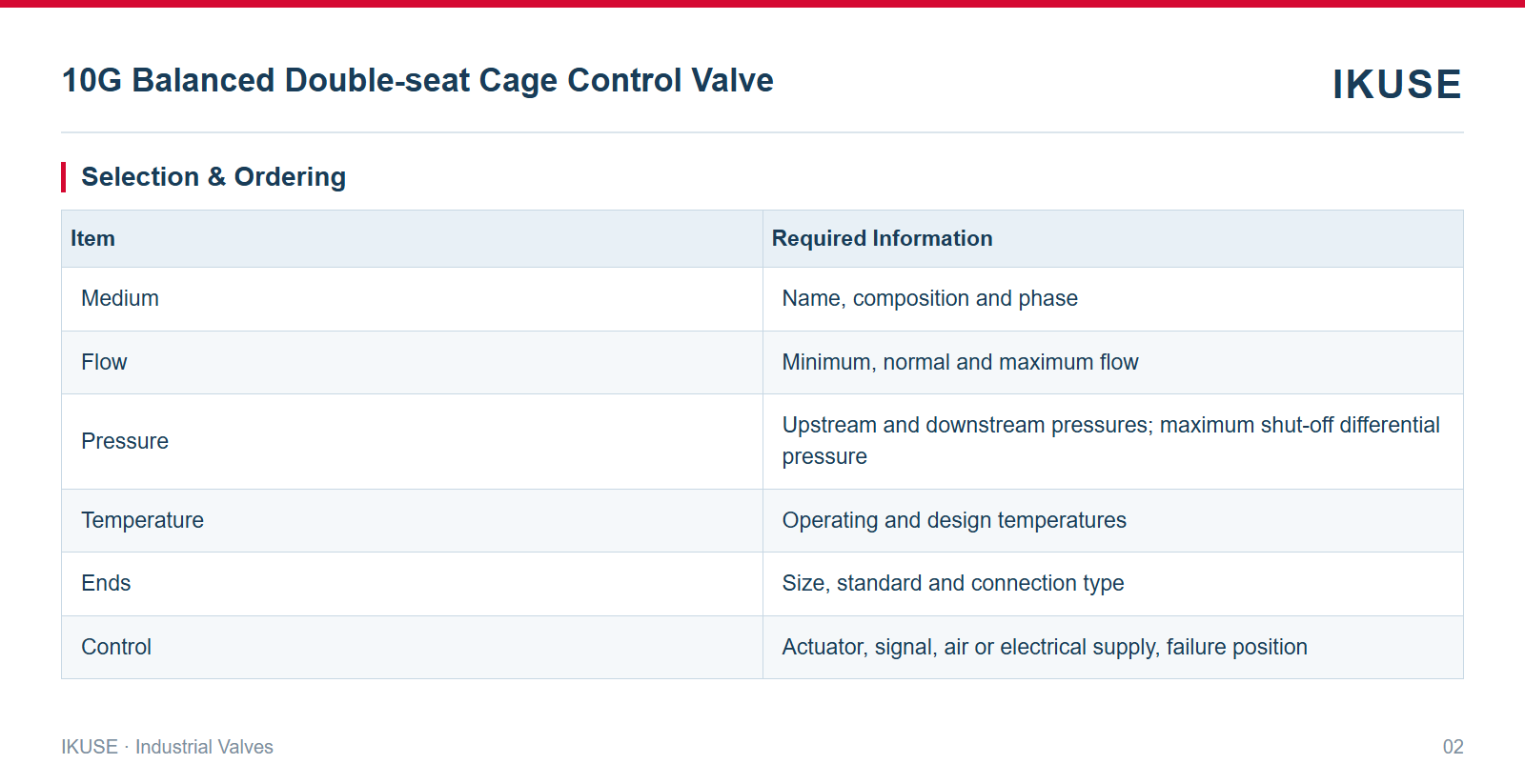 IKUSE 10G Balanced Double-seat Cage Control Valve image 2