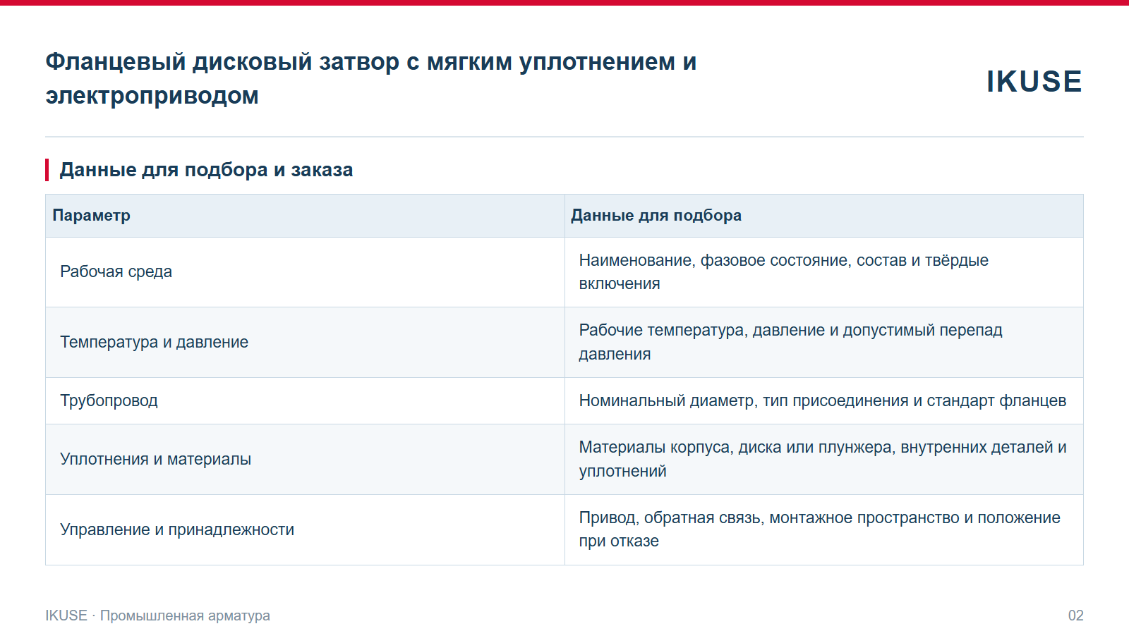 IKUSE Фланцевый дисковый затвор с мягким уплотнением и электроприводом, фото 2