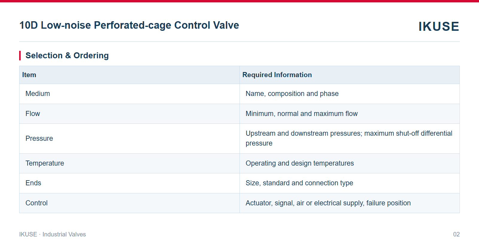 IKUSE 10D Low-noise Perforated-cage Control Valve image 2