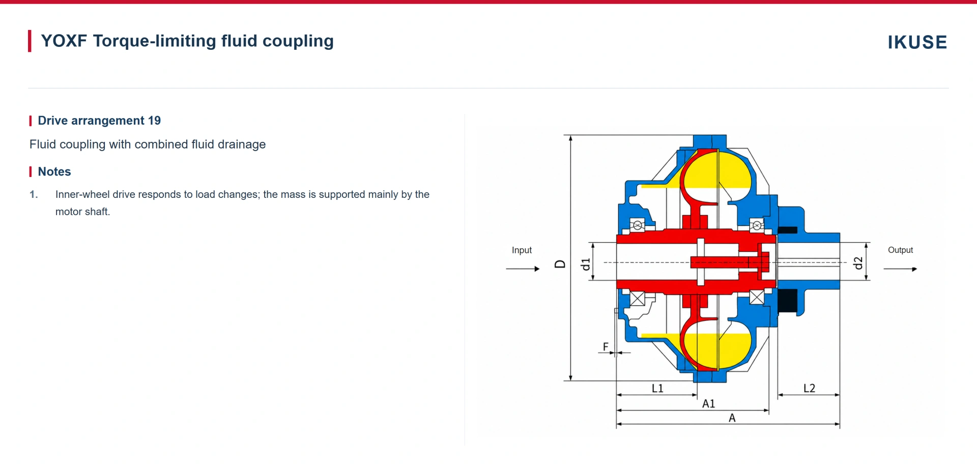 IKUSE YOX / YOXF / YOXFz / YOXAMP / YOXNL / YOXIIA Constant-Fill Torque-Limiting Fluid Coupling image 4