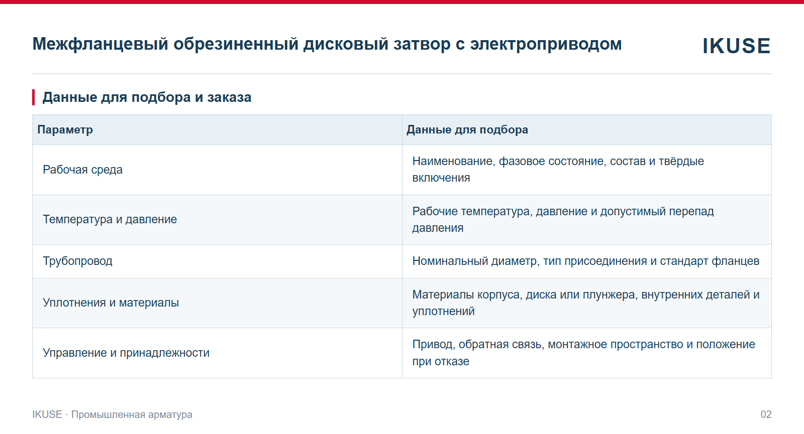 IKUSE Межфланцевый обрезиненный дисковый затвор с электроприводом, фото 2