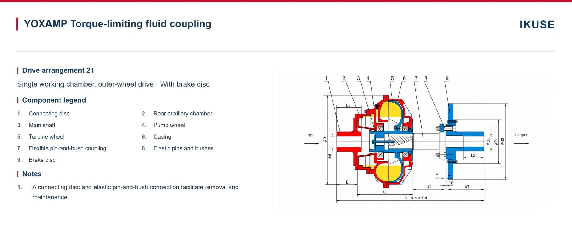 IKUSE YOX / YOXF / YOXFz / YOXAMP / YOXNL / YOXIIA Constant-Fill Torque-Limiting Fluid Coupling image 8