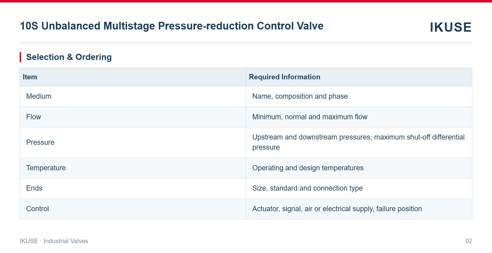 IKUSE 10S Unbalanced Multistage Pressure-reduction Control Valve image 2