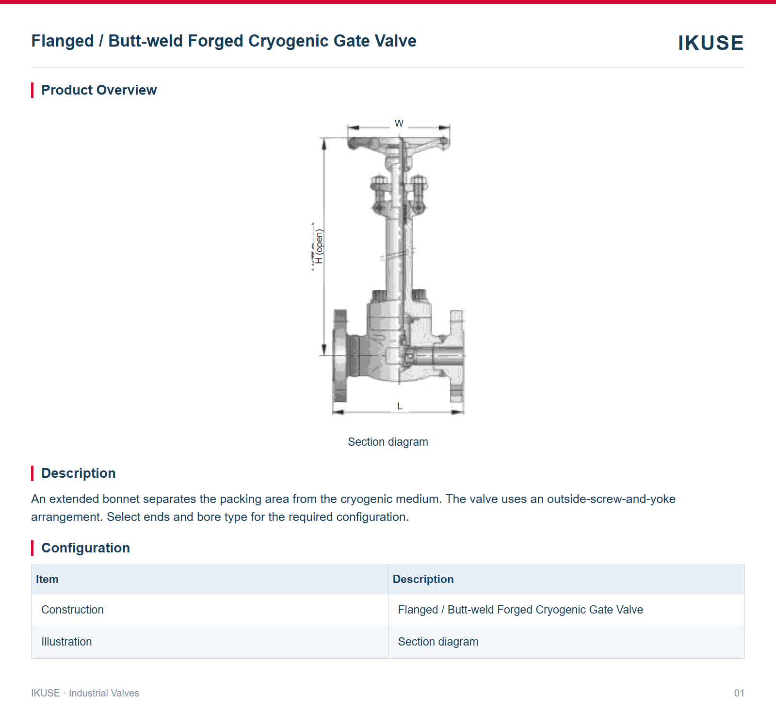 Product Overview