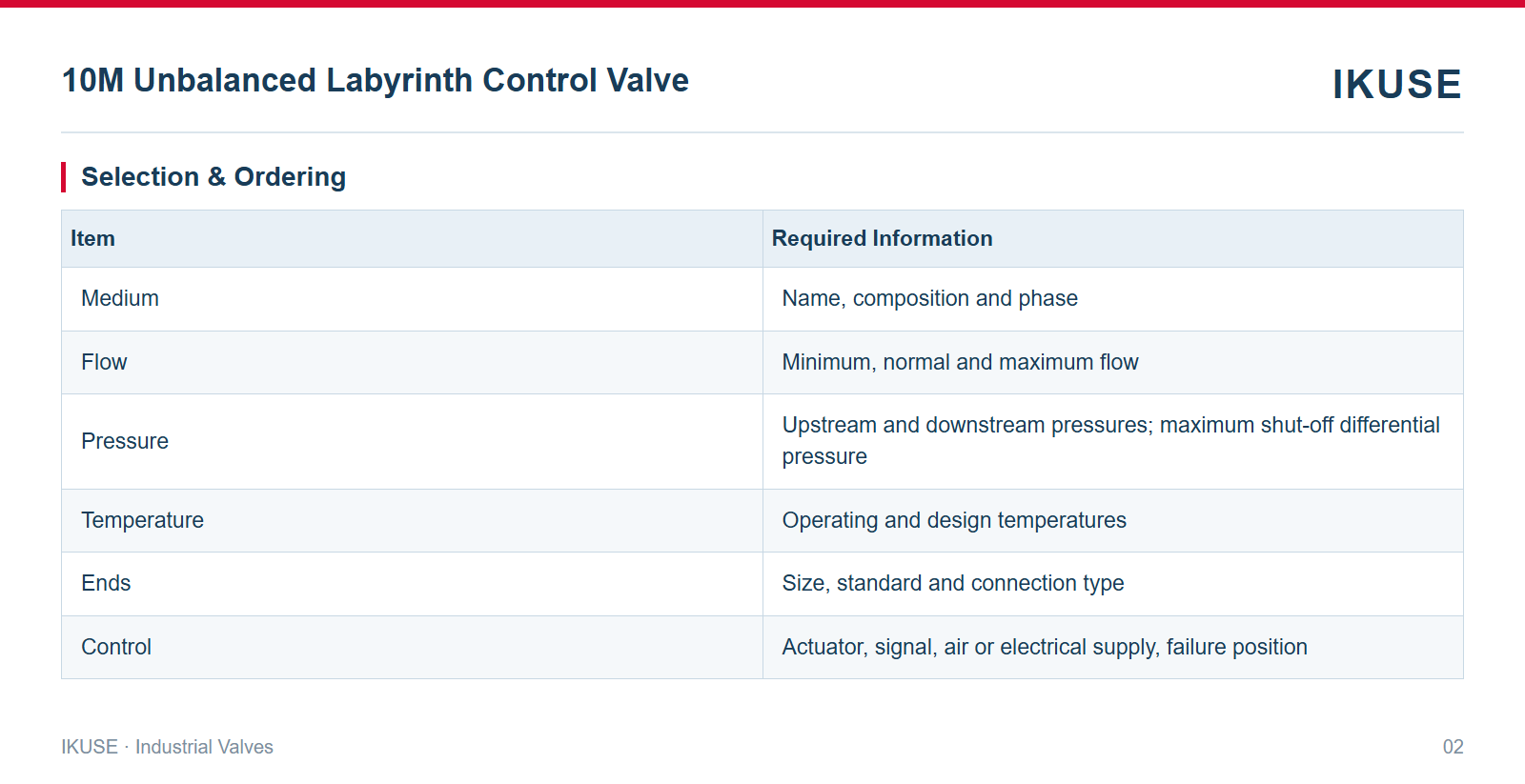 IKUSE 10M Unbalanced Labyrinth Control Valve image 2