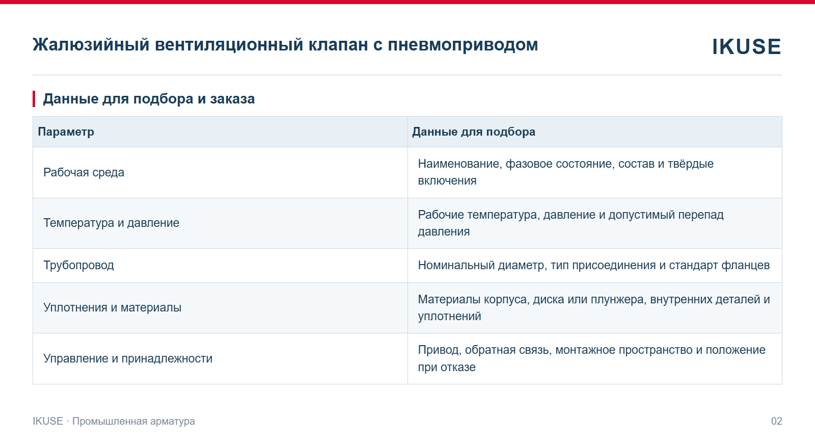 IKUSE Жалюзийный вентиляционный клапан с пневмоприводом, фото 2