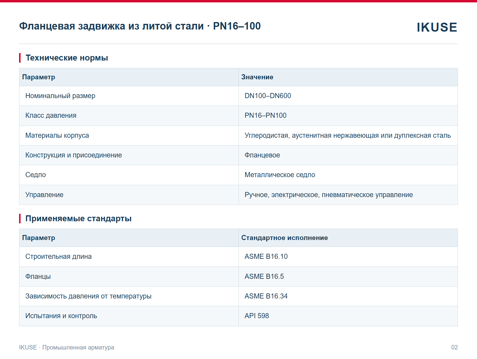 IKUSE Фланцевая задвижка из литой стали · PN16–100, фото 2