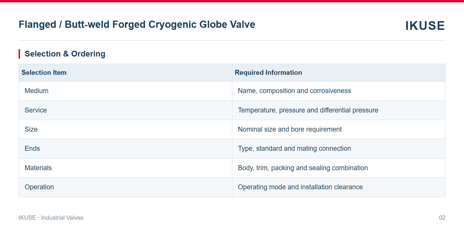IKUSE Flanged / Butt-weld Forged Cryogenic Globe Valve image 2