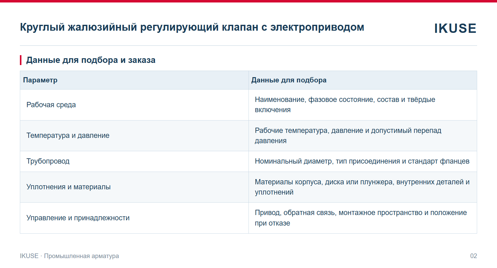 IKUSE Круглый жалюзийный регулирующий клапан с электроприводом, фото 2