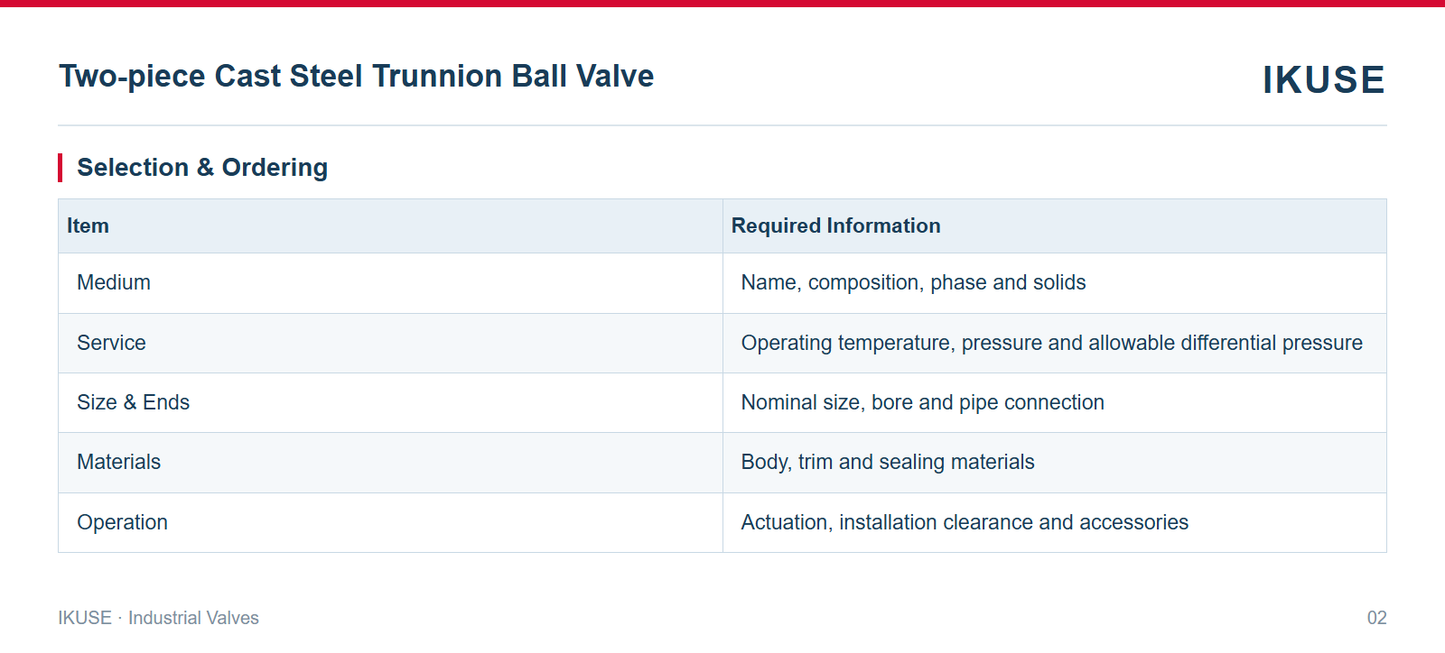 IKUSE Two-piece Cast Steel Trunnion Ball Valve image 2