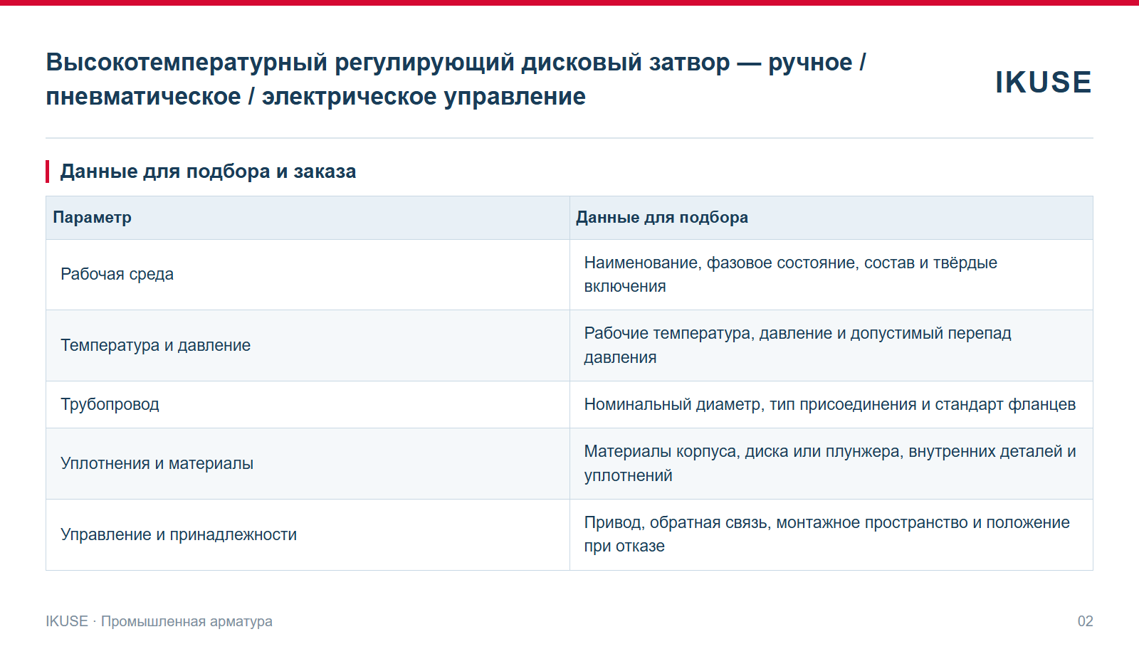 IKUSE Высокотемпературный регулирующий дисковый затвор — ручное / пневматическое / электрическое управление, фото 2