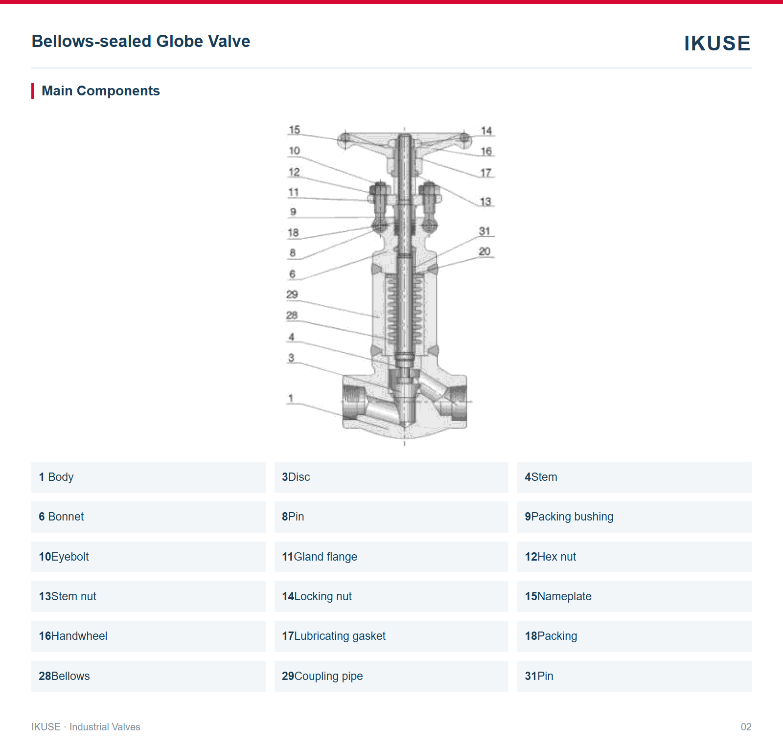 IKUSE Bellows-sealed Globe Valve image 2