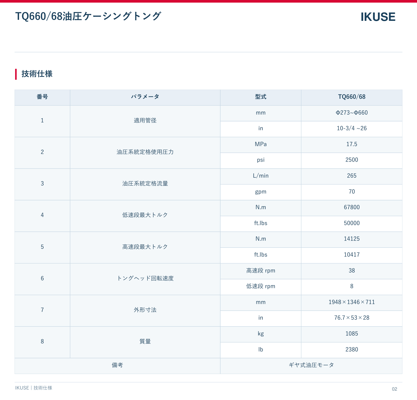 IKUSE TQ660/68油圧ケーシングトング画像3