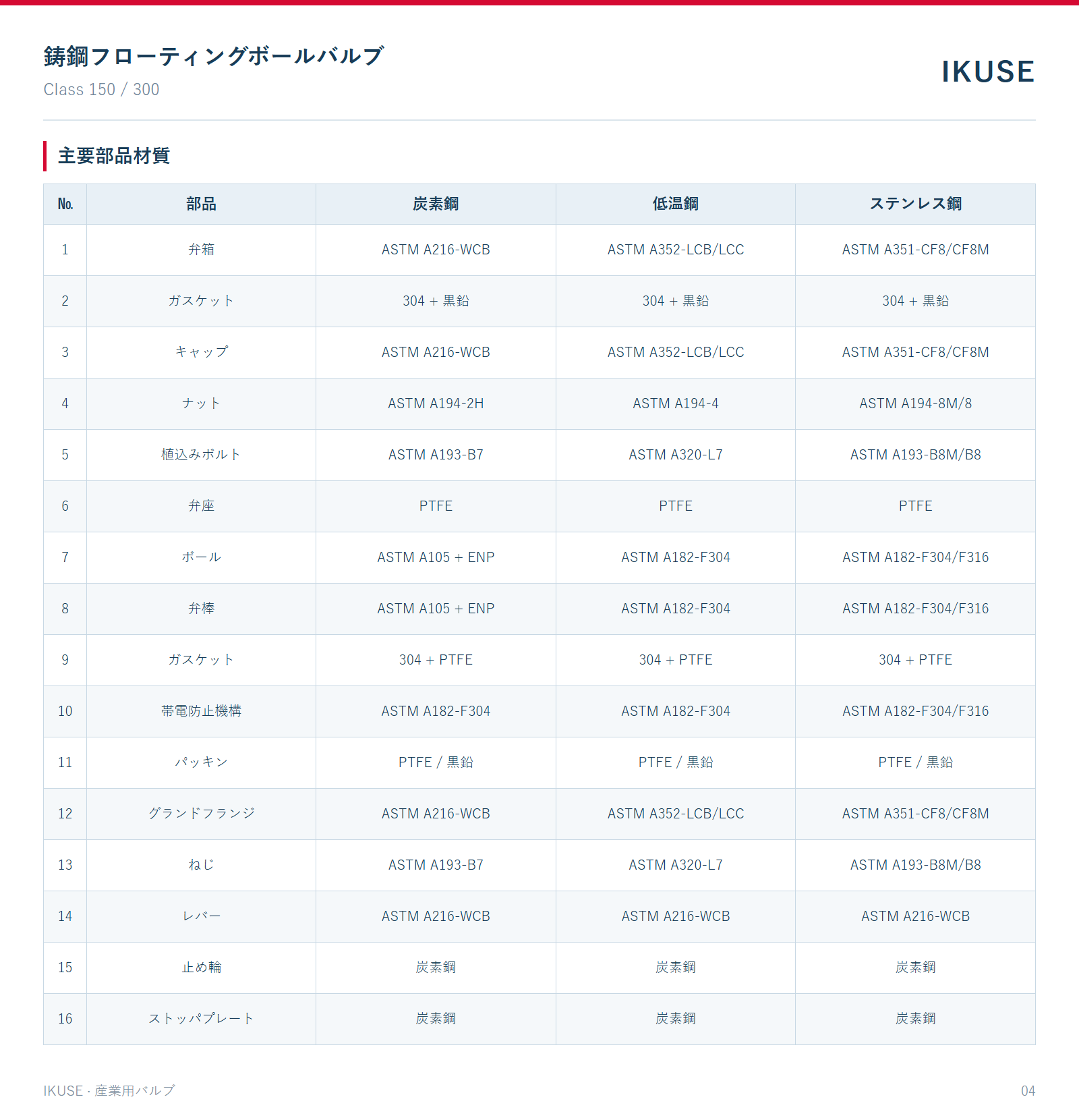 主要部品材質