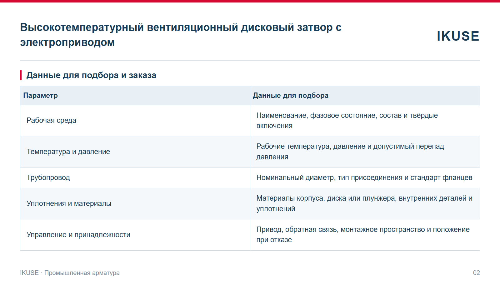 IKUSE Высокотемпературный вентиляционный дисковый затвор с электроприводом, фото 2