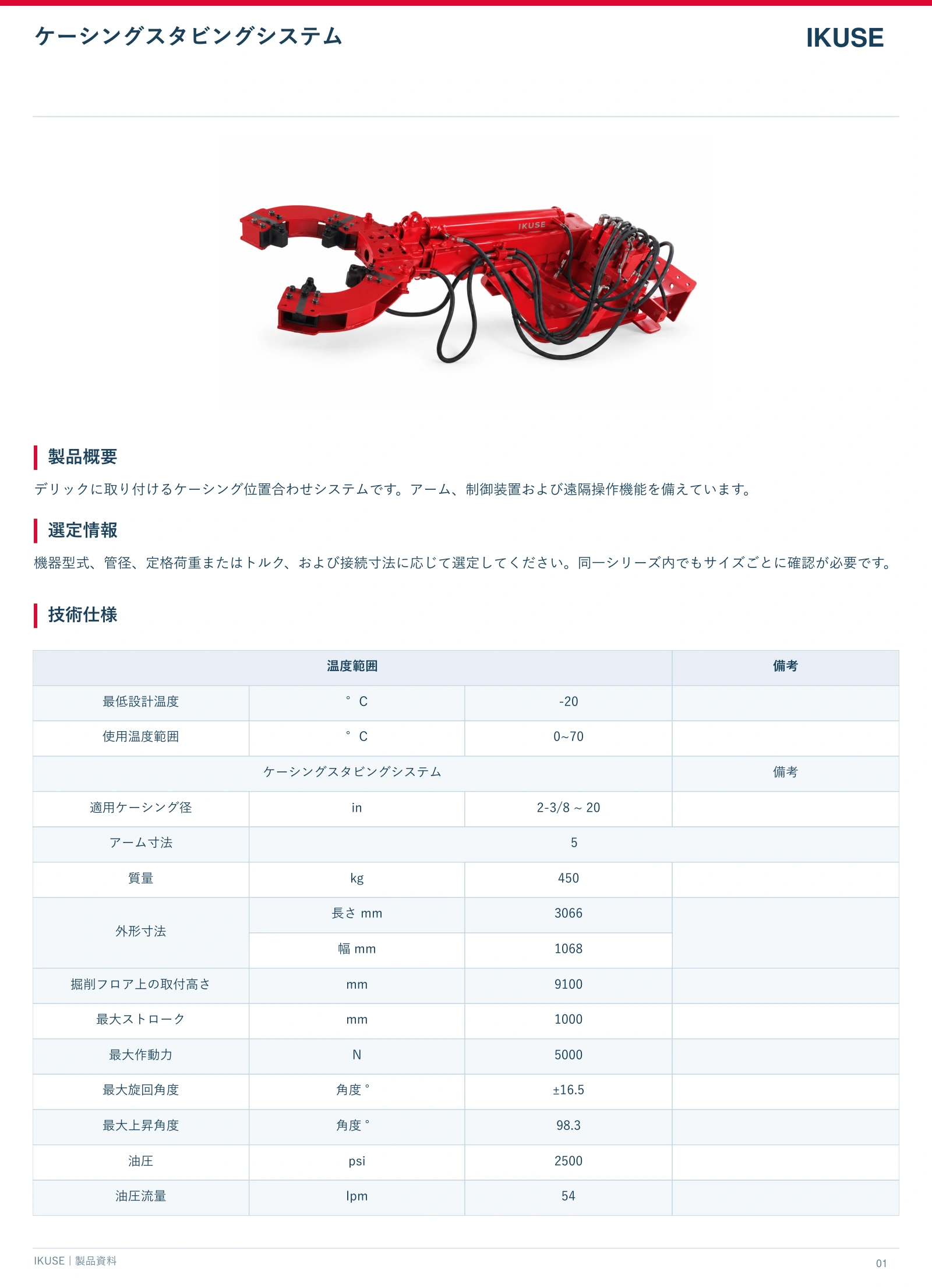 IKUSE ケーシングスタビングシステム画像2