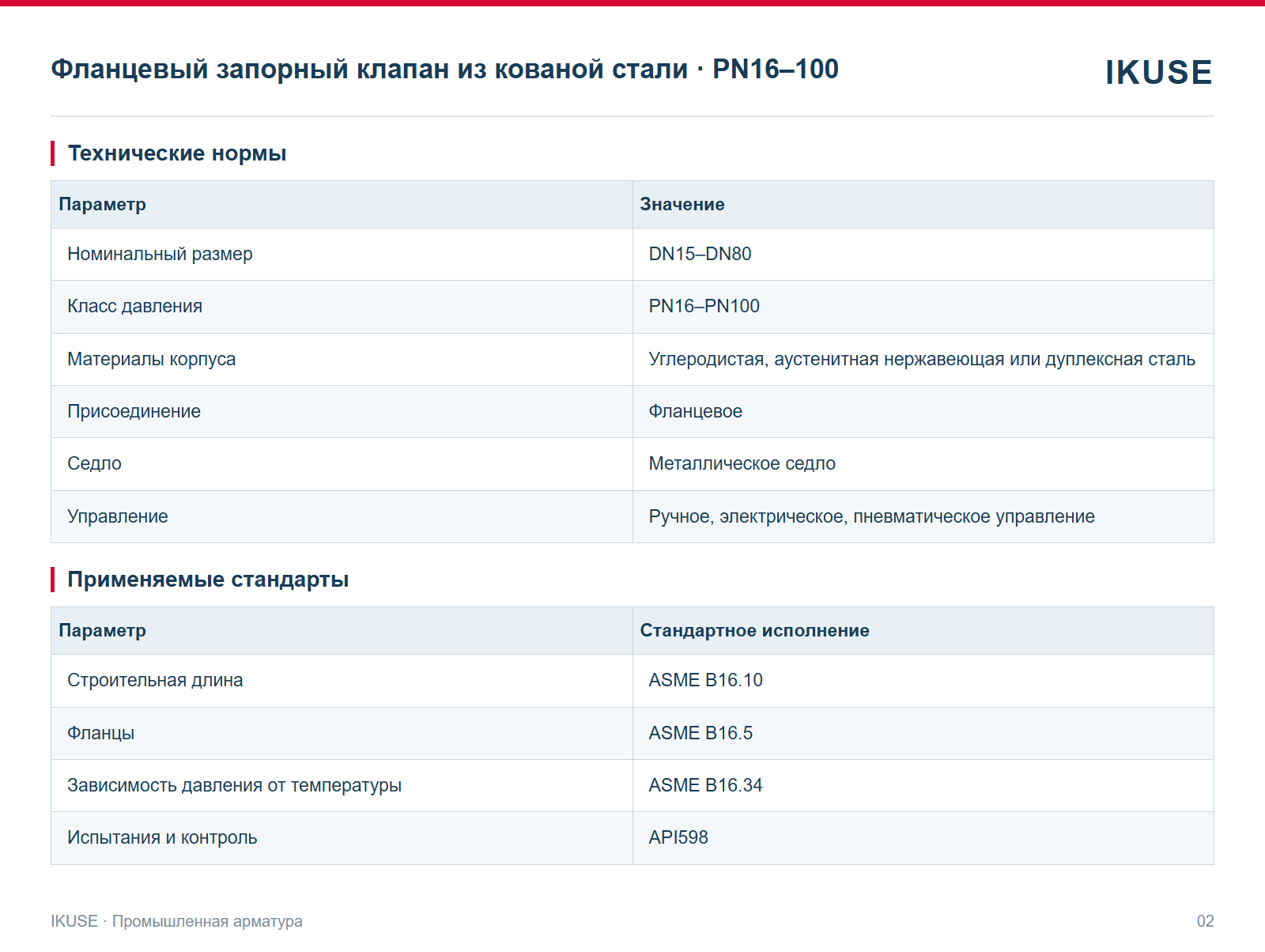 IKUSE Фланцевый запорный клапан из кованой стали · PN16–100, фото 2