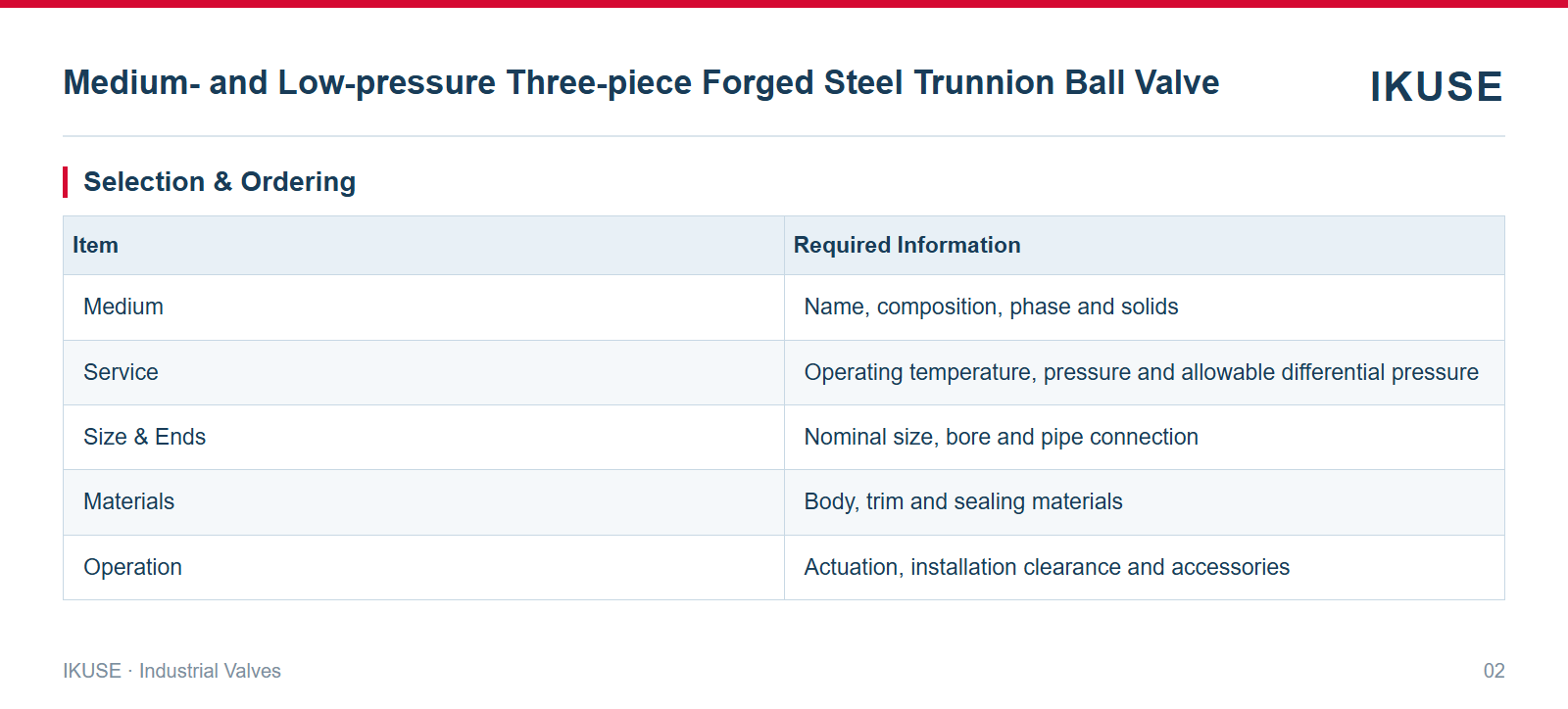 IKUSE Medium- and Low-pressure Three-piece Forged Steel Trunnion Ball Valve image 2