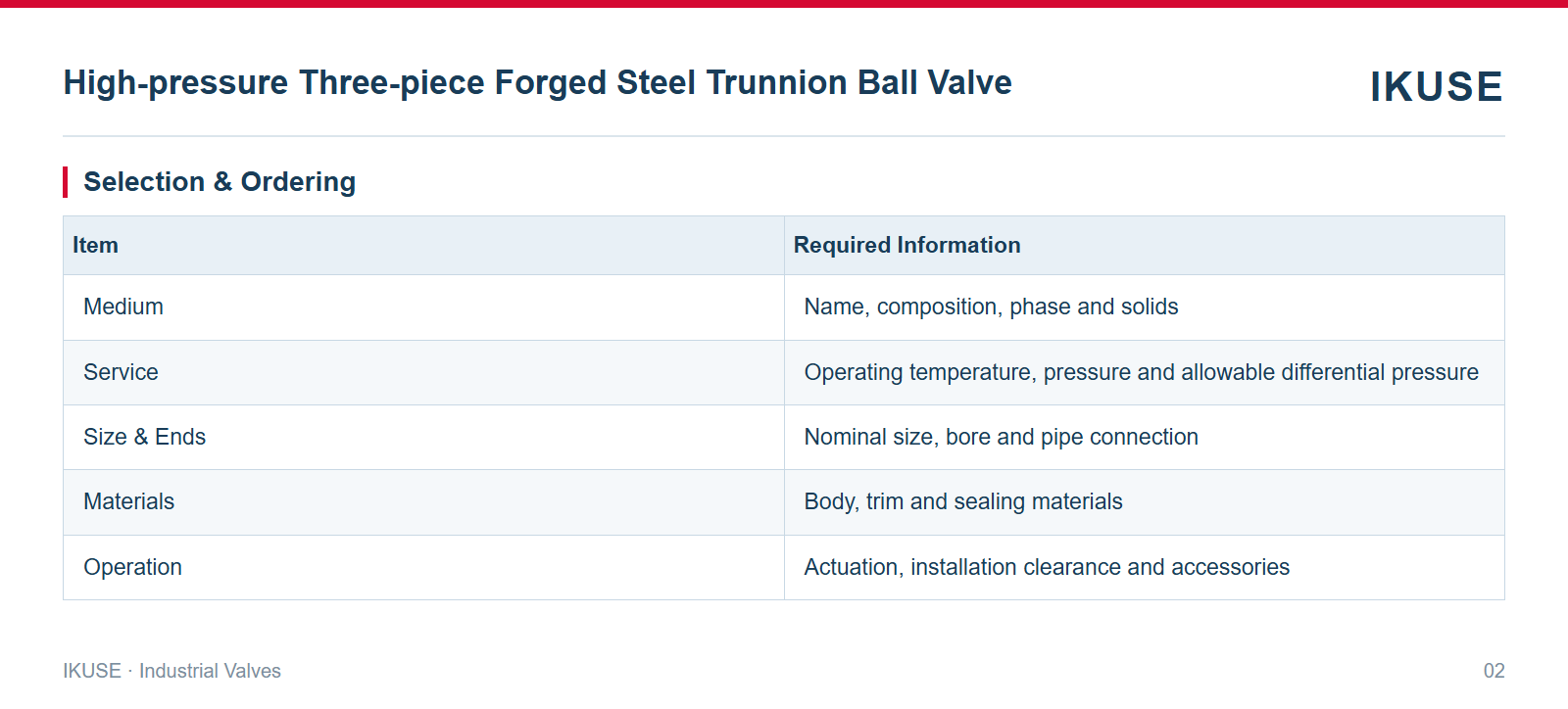 IKUSE High-pressure Three-piece Forged Steel Trunnion Ball Valve image 2