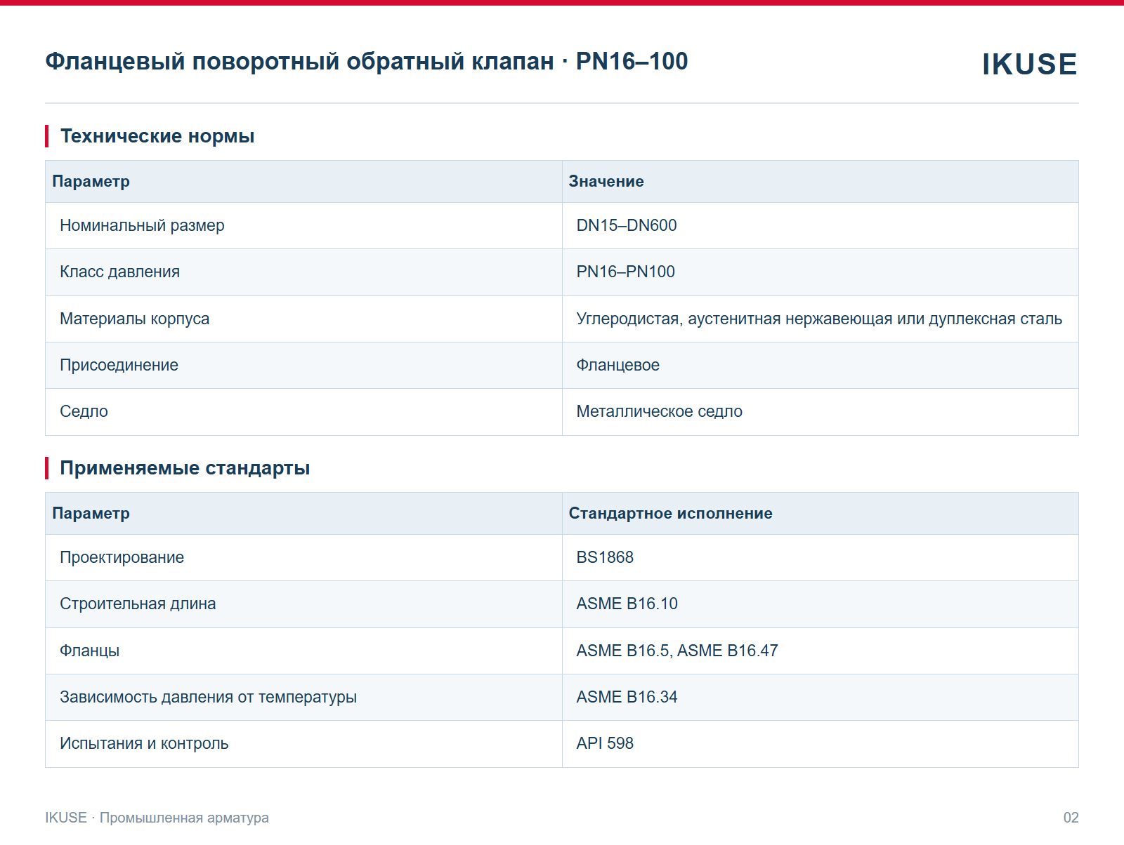 IKUSE Фланцевый поворотный обратный клапан · PN16–100, фото 2