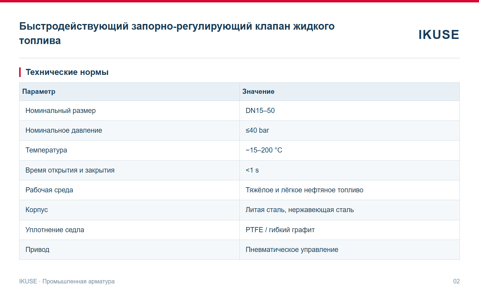 IKUSE Быстродействующий запорно-регулирующий клапан жидкого топлива, фото 2