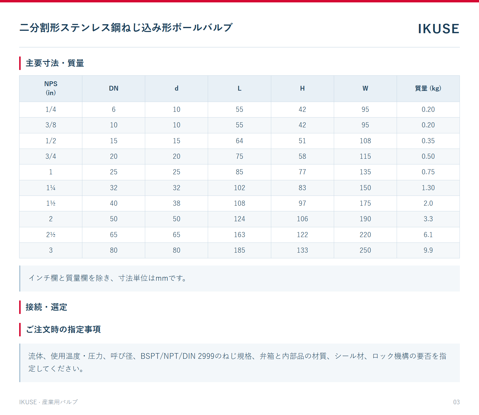 主要寸法・質量