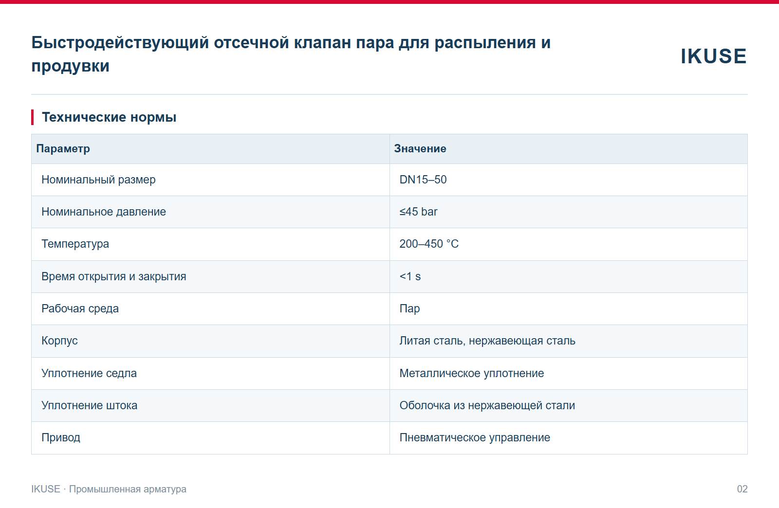 IKUSE Быстродействующий отсечной клапан пара для распыления и продувки, фото 2
