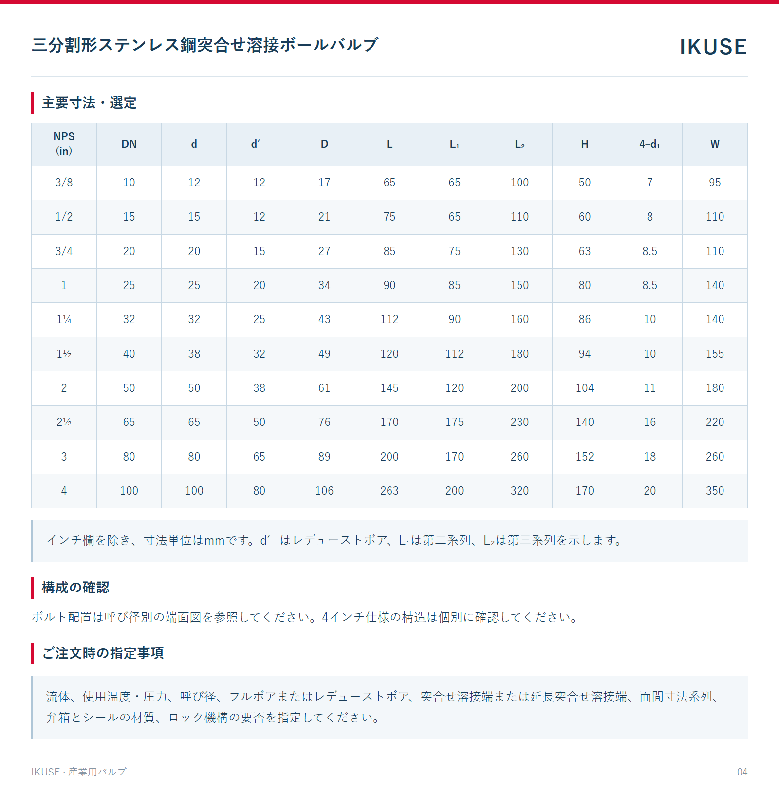 主要寸法・選定
