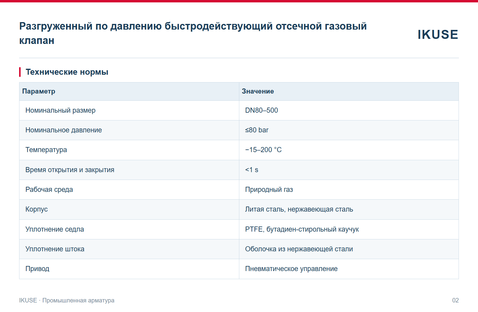 IKUSE Разгруженный по давлению быстродействующий отсечной газовый клапан, фото 2