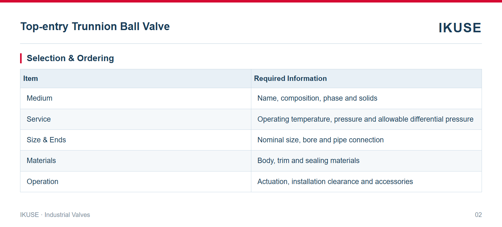 IKUSE Top-entry Trunnion Ball Valve image 2