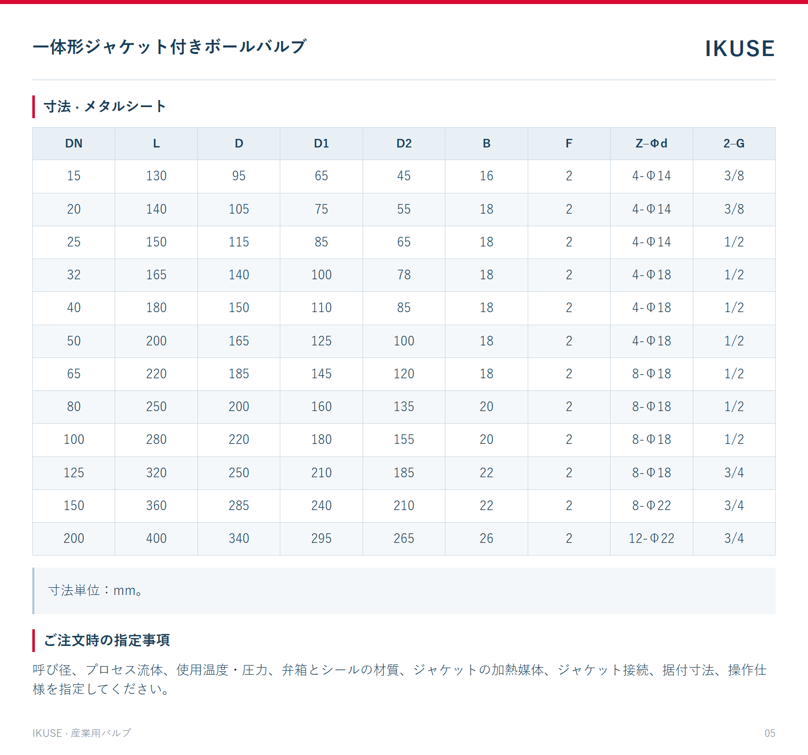 寸法 · メタルシート