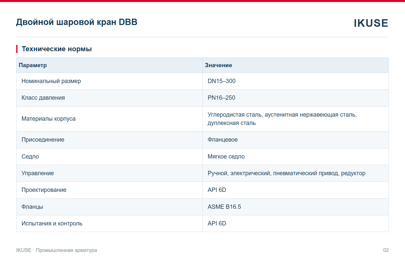 IKUSE Двойной шаровой кран DBB, фото 2