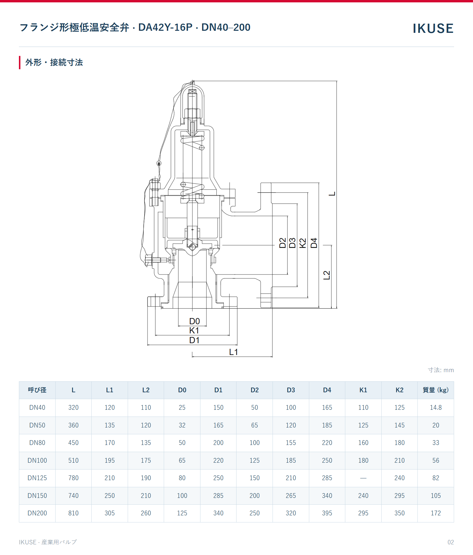 IKUSE フランジ形極低温安全弁 · DA42Y-16P · DN40–200画像2