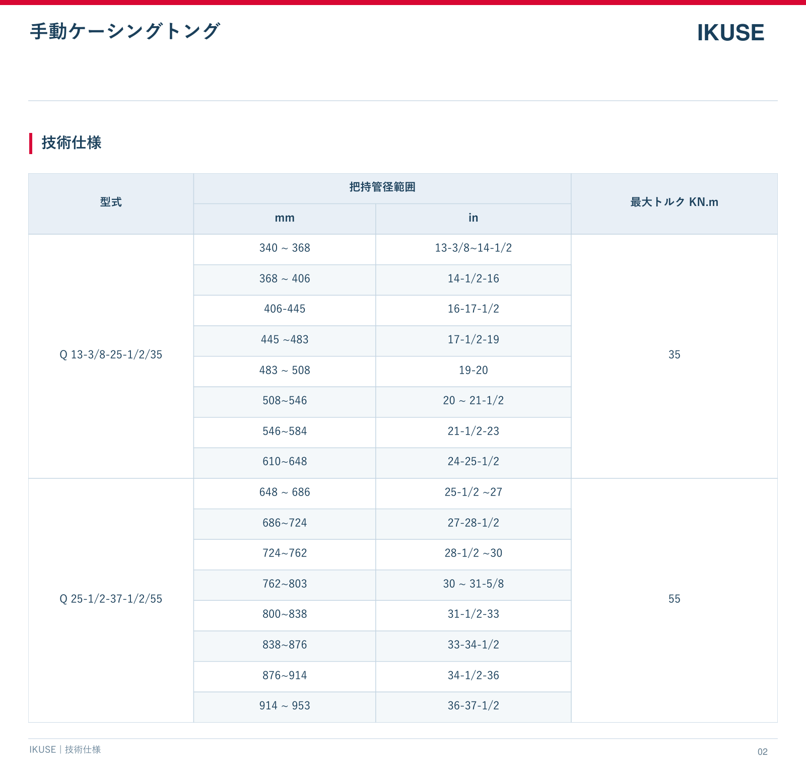 IKUSE 手動ケーシングトング画像3