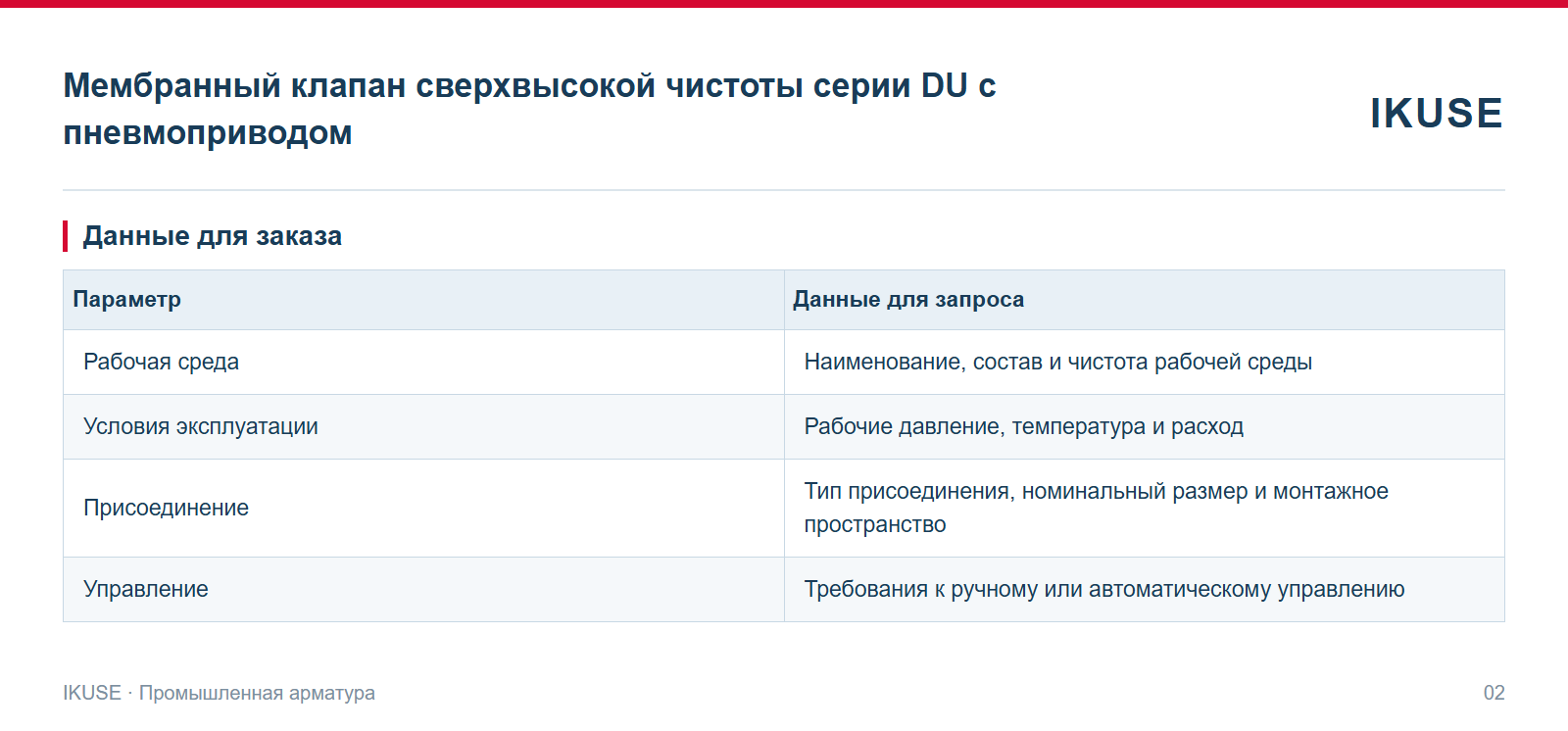 IKUSE Мембранный клапан сверхвысокой чистоты серии DU с пневмоприводом, фото 2