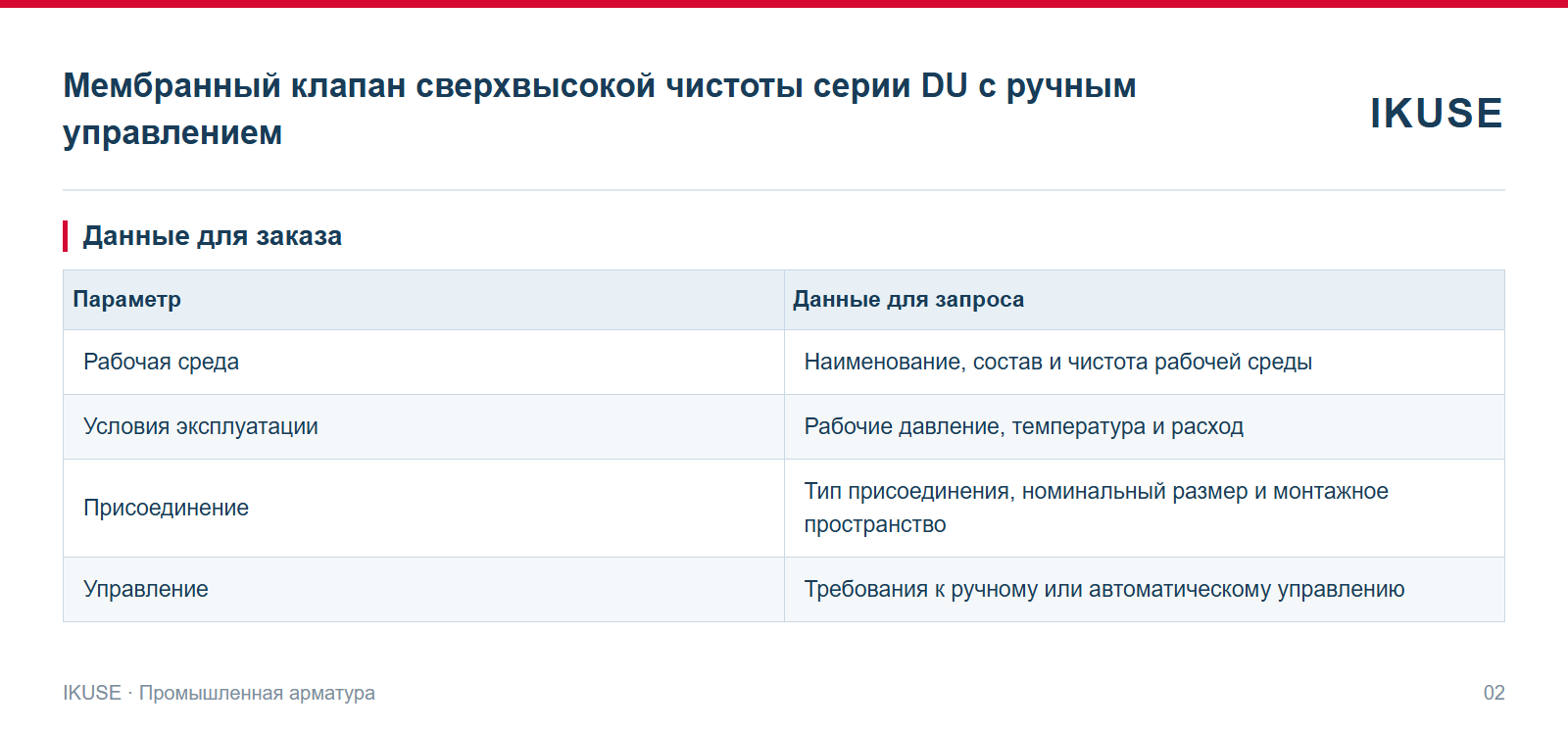 IKUSE Мембранный клапан сверхвысокой чистоты серии DU с ручным управлением, фото 2