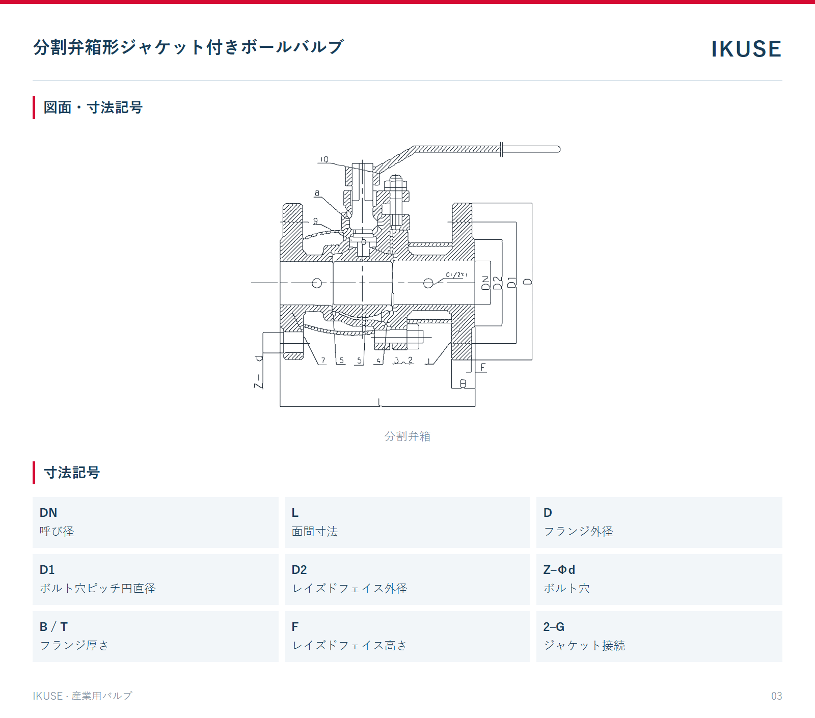 図面・寸法記号
