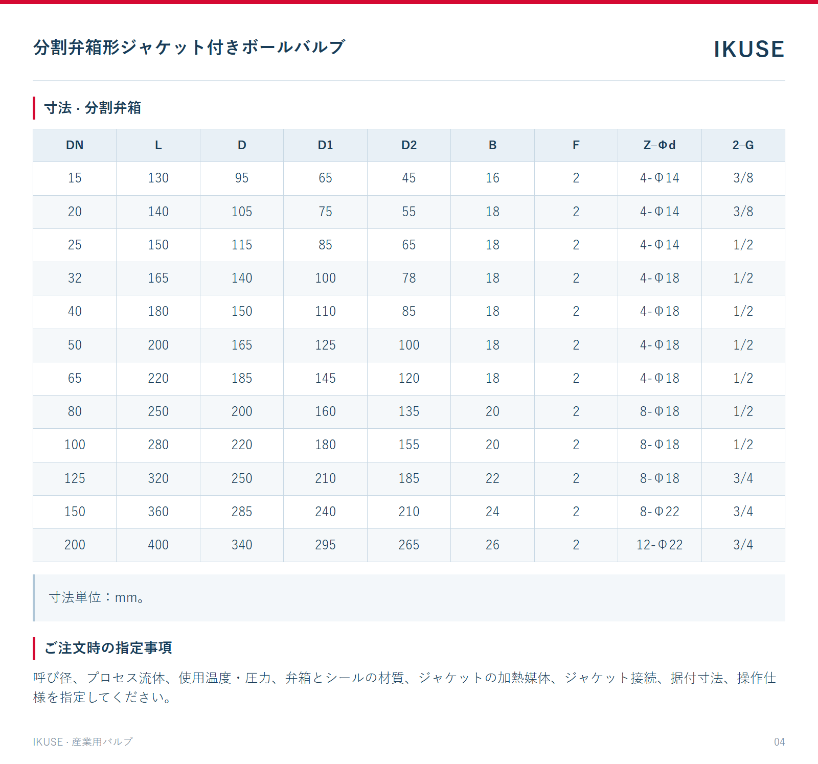 寸法 · 分割弁箱