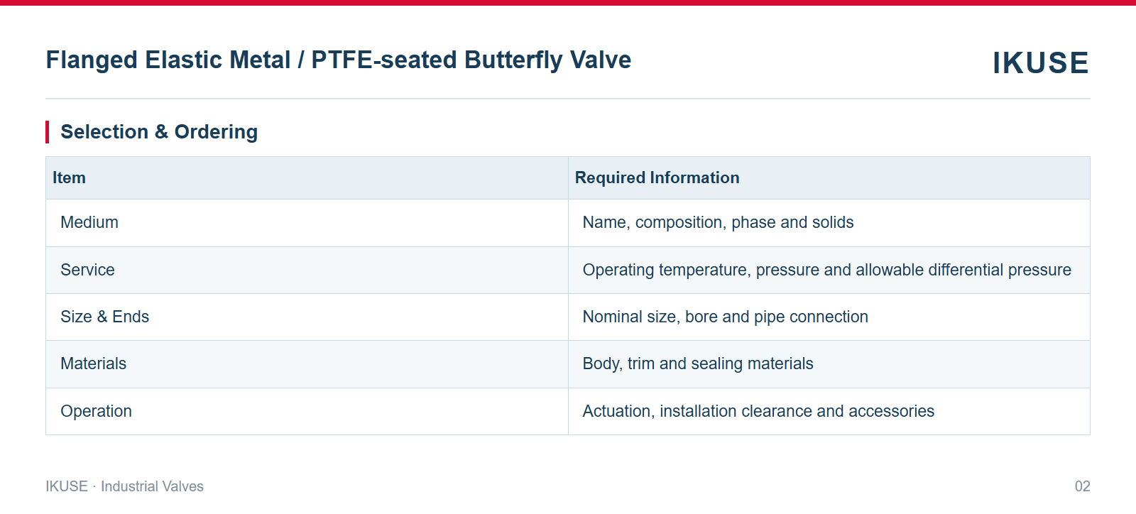 IKUSE Flanged Elastic Metal / PTFE-seated Butterfly Valve image 2