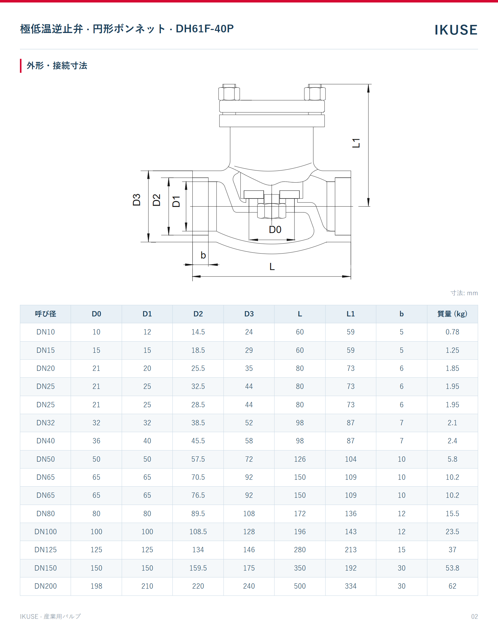 IKUSE 極低温逆止弁 · 円形ボンネット · DH61F-40P画像2