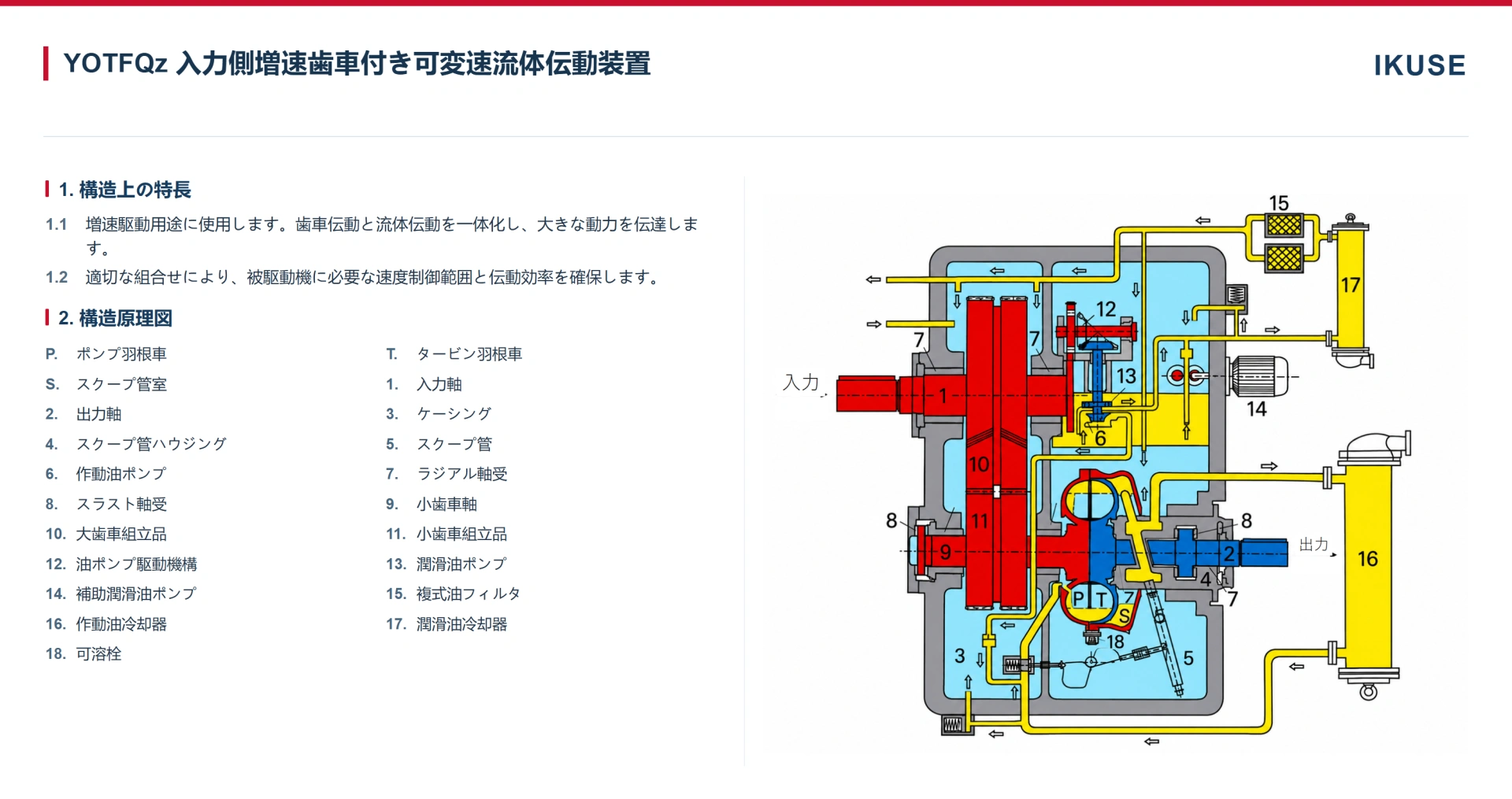 IKUSE YOTFQz 入力側増速歯車付き可変速流体伝動装置画像2